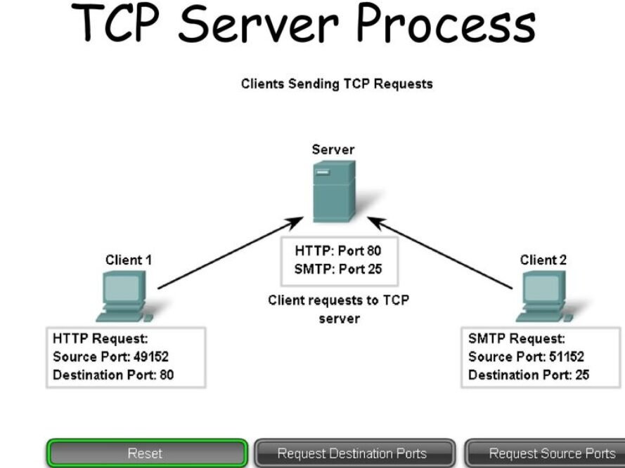 What are client server timeouts lb phone fivem?